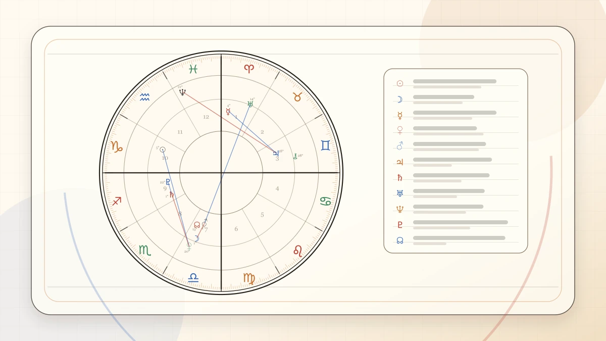 A Beginner's Guide to Chart Rulers article cover image for Horoscope Herald