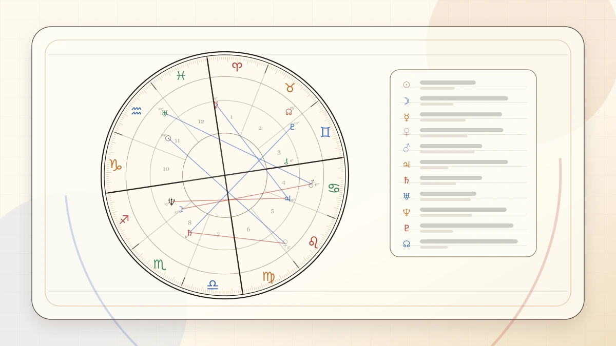 Birth Chart Questions to Ask After Your First Reading article cover image for Horoscope Herald
