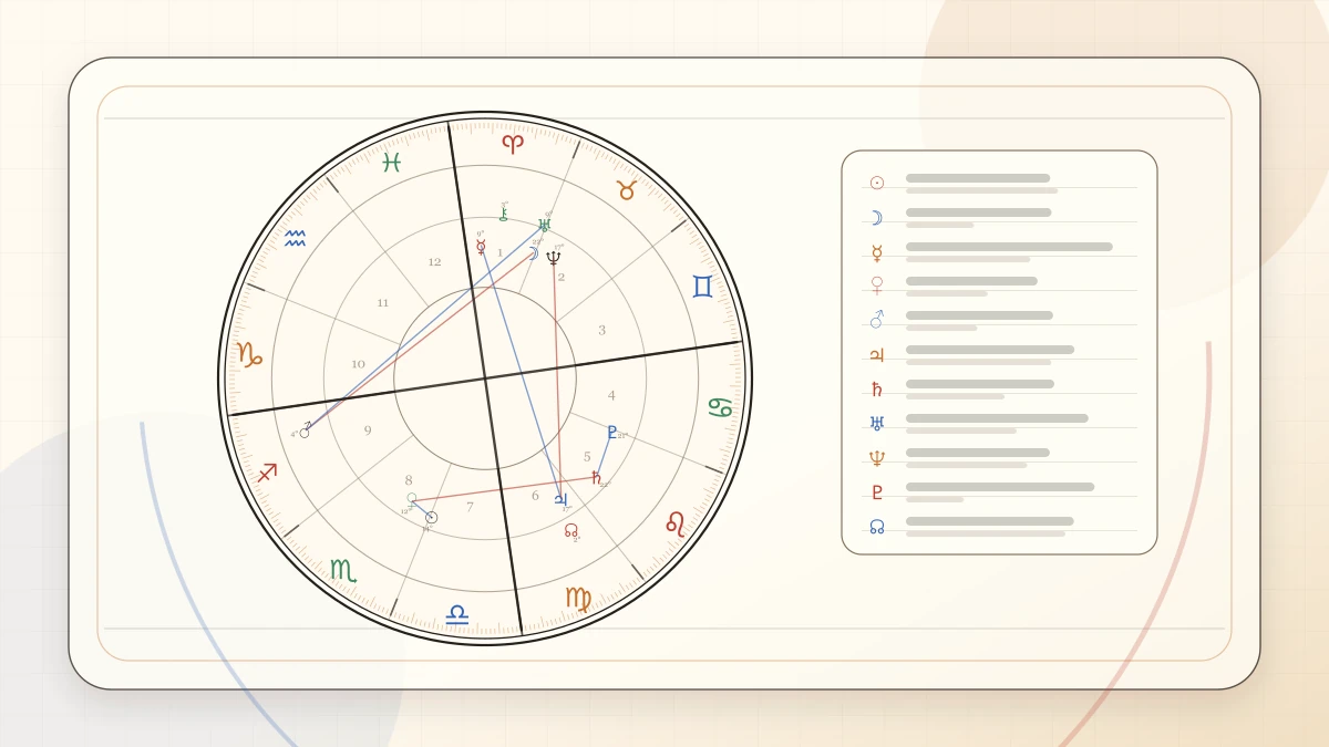Chart Ruler by Rising Sign Explained article cover image for Horoscope Herald