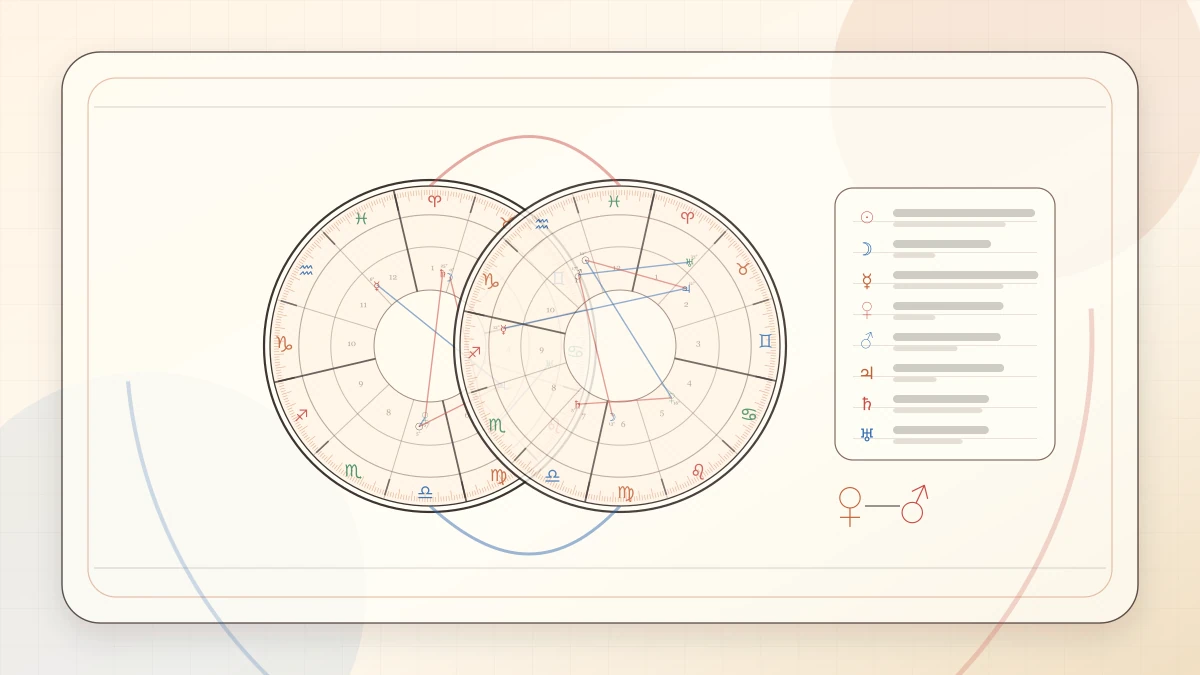 Composite Chart Basics for Beginners article cover image for Horoscope Herald