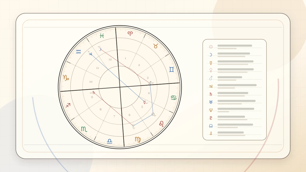 First House Meaning in Astrology article cover image for Horoscope Herald