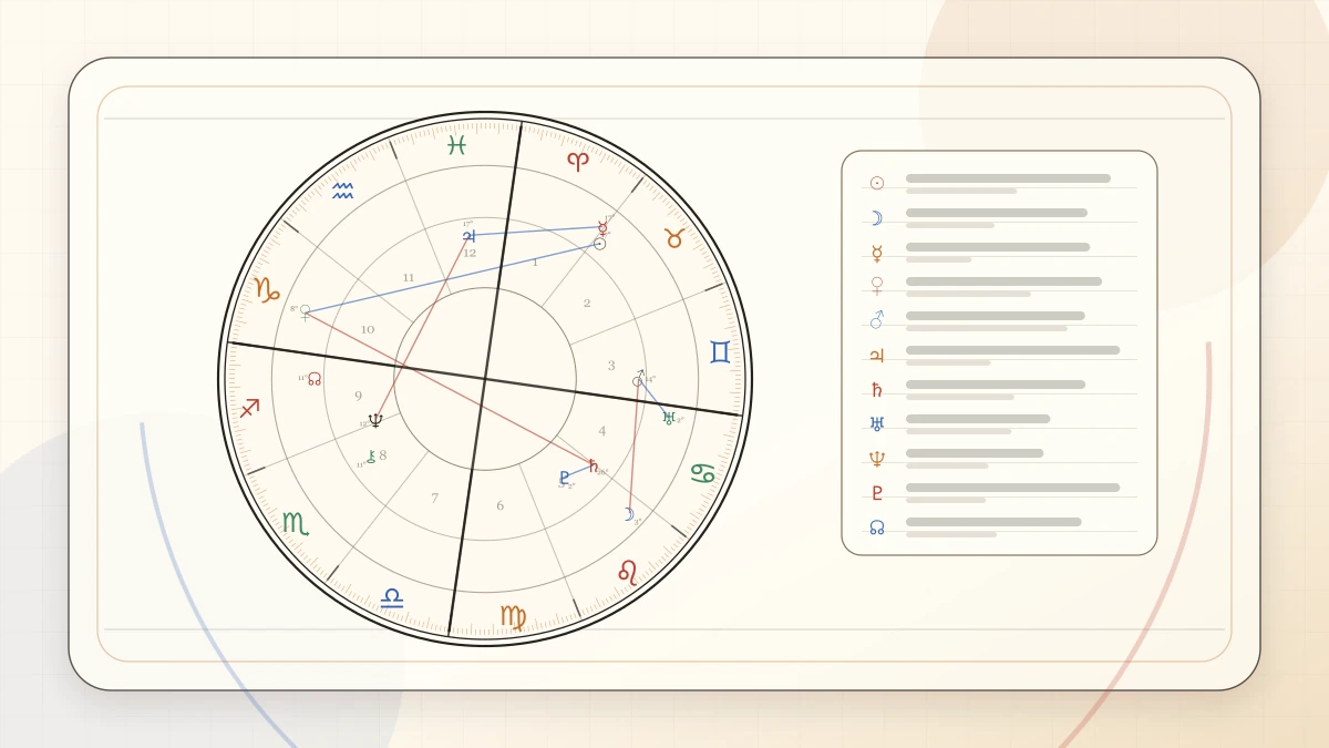 How to Prioritize the Most Important Placements in a Birth Chart article cover image for Horoscope Herald