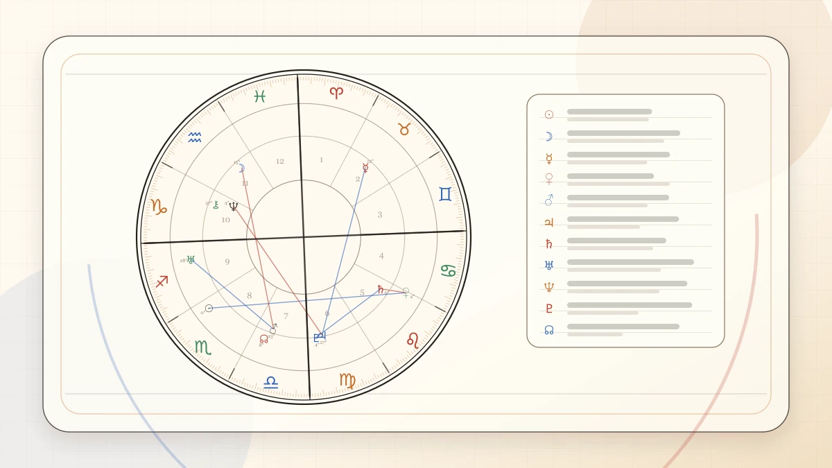 How to Read Chart Patterns Without Getting Lost article cover image for Horoscope Herald