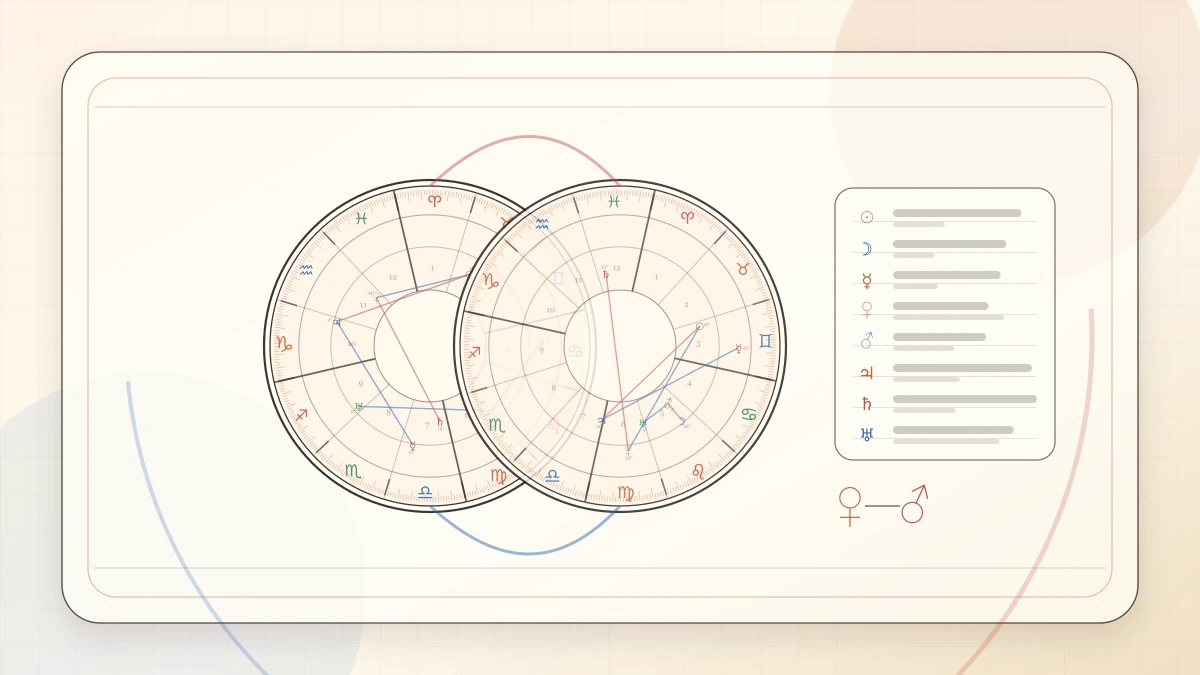 How to Read Moon Contacts in Synastry article cover image for Horoscope Herald