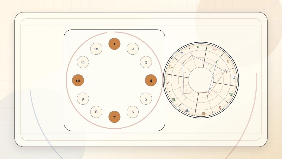 How to Use an Electional Astrology Tool article cover image for Horoscope Herald