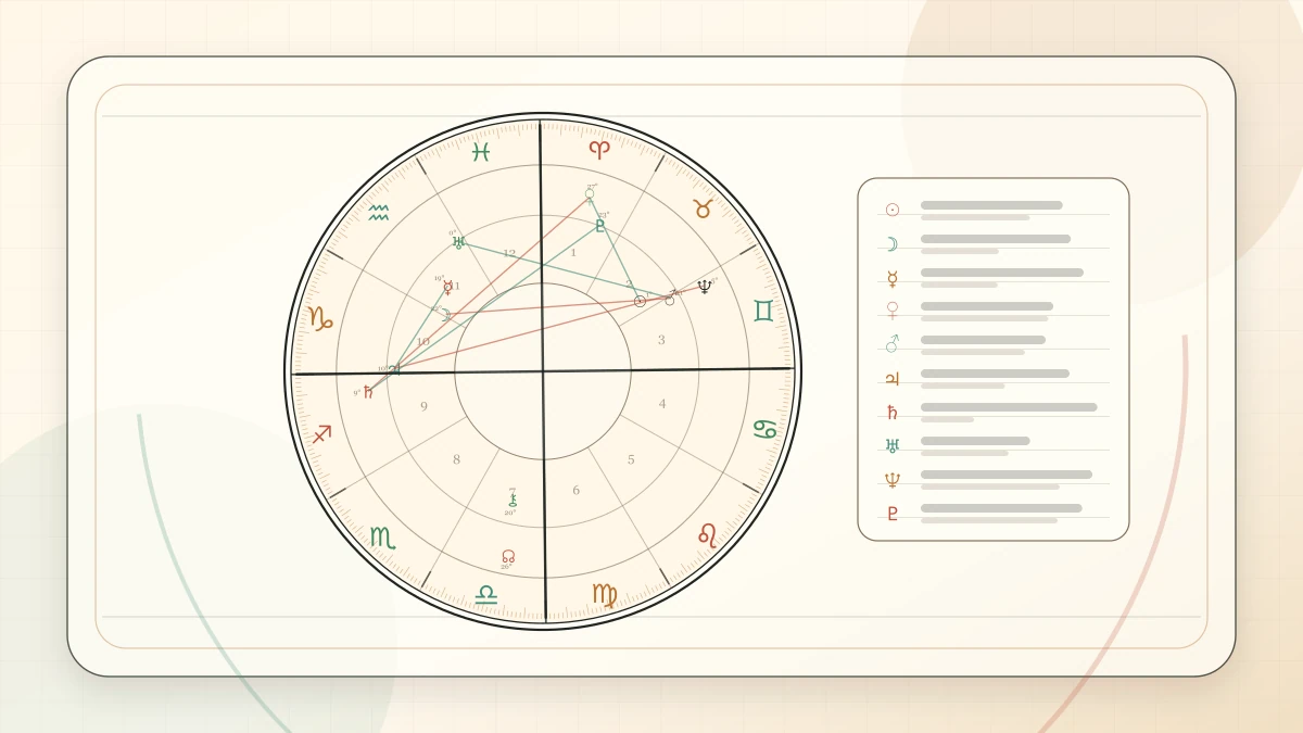 How Zodiac Signs React to Uncertainty article cover image for Horoscope Herald