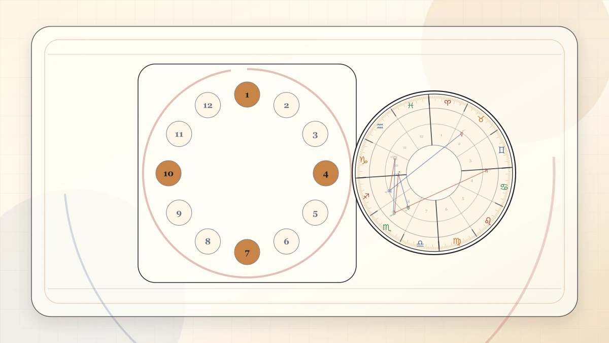 Saturn Return Age Range Explained article cover image for Horoscope Herald
