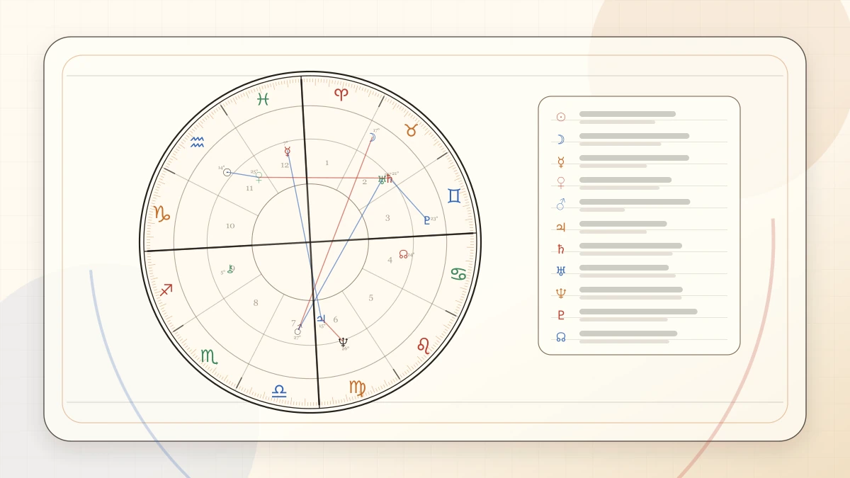 The Four Angles in Astrology Explained article cover image for Horoscope Herald